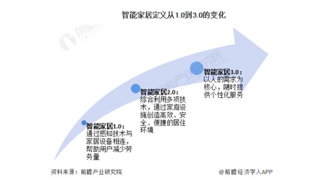 000亿！又一个引爆中国经济的行业来了AG真人app“2025第一会”亮出8(图3)