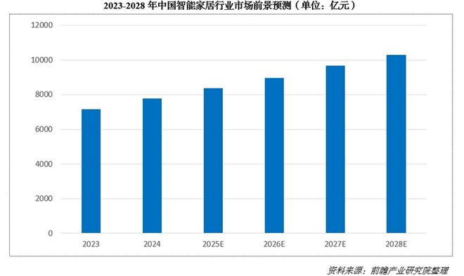 000亿！又一个引爆中国经济的行业来了AG真人app“2025第一会”亮出8(图5)